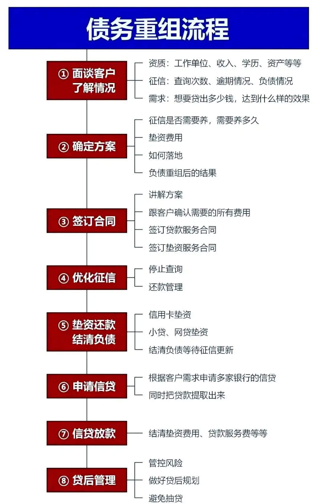 在定远，中小企业也可以债务重组吗？